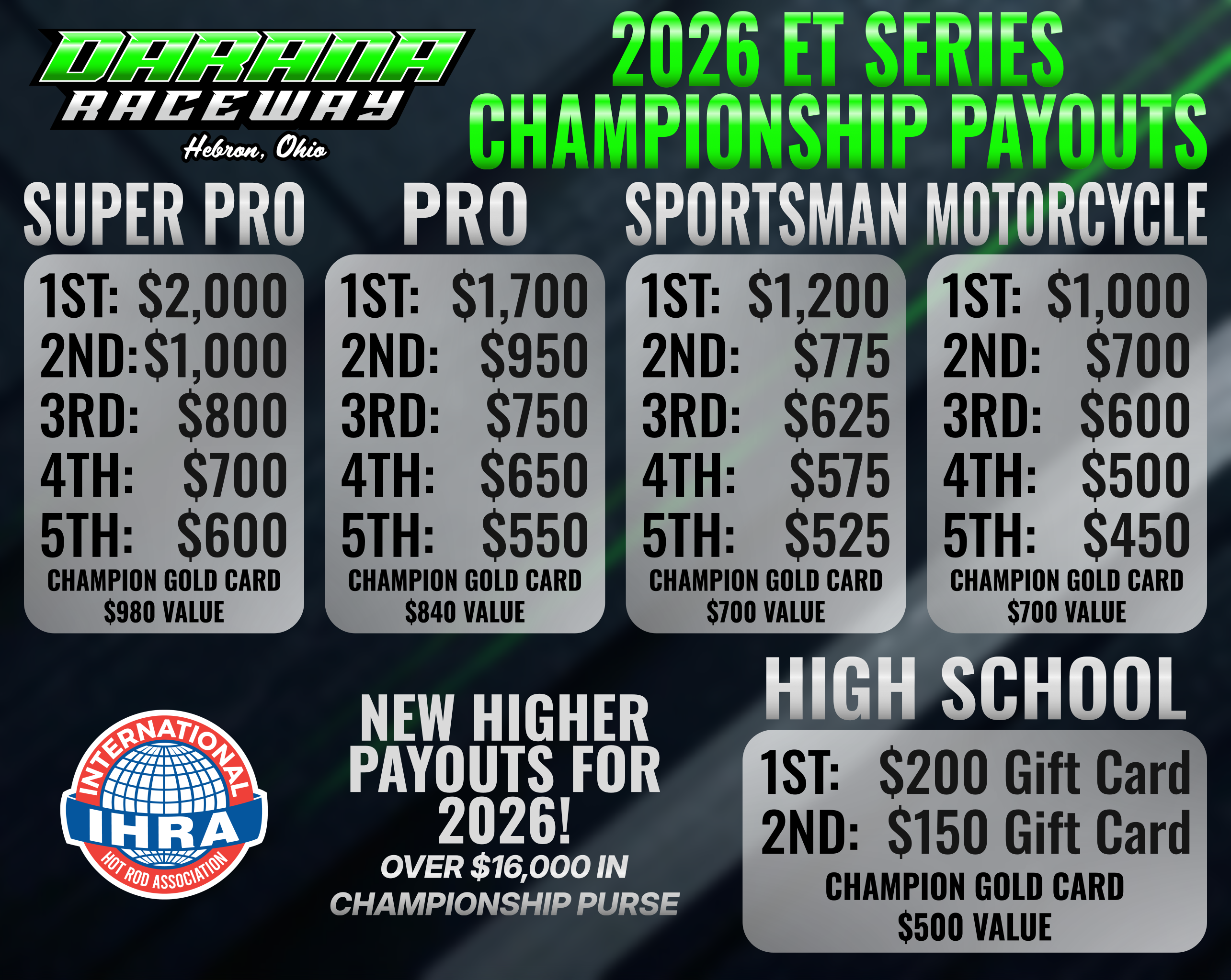 Darana Raceway - Hebron